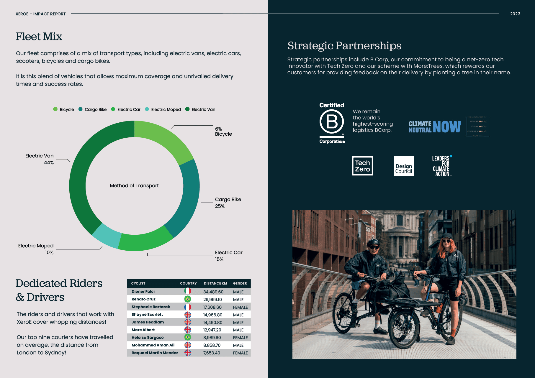 XeroE Impact Report Cover